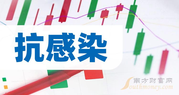 2024年抗感染上市公司概念股收好備用1月26日