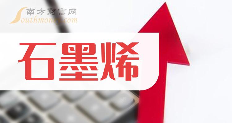 a股石墨烯股票龍頭股共8只收藏備用2024126