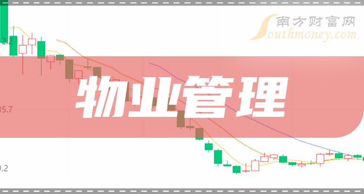 物業管理上市公司龍頭股票名單全梳理2024年1月