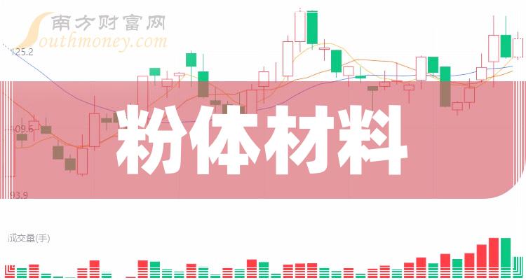 2024年粉體材料概念股相關上市公司名單收好啦1月26日