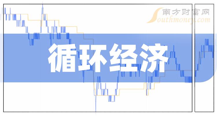 循環經濟概念股查詢附上市公司名單1月26日