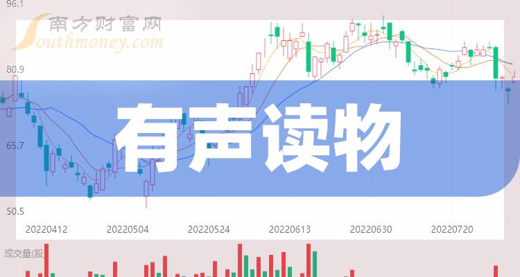 2024年有聲讀物股票概念你不能錯過的名單1月26日