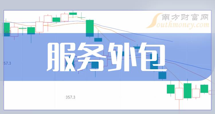 服務外包概念有那些上市公司進來了解一下2024126