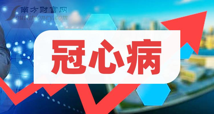 a股冠心病主要利好哪些上市公司有你關注的嗎2024126