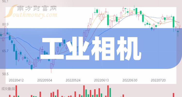 收藏工業相機相關上市公司概念股你知道多少2024126