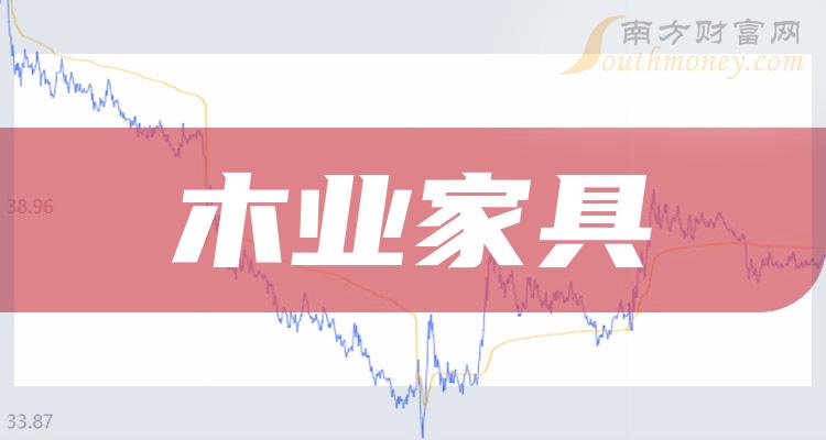 中國股市木業傢俱上市公司龍頭重點梳理2024年1月