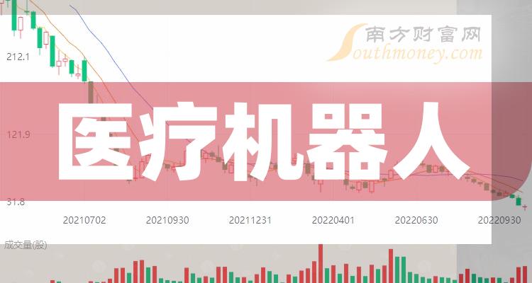 2024年醫療機器人概念相關的上市公司希望對大家有幫助1月26日