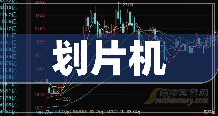 這些a股劃片機概念相關上市公司建議收藏1月26日