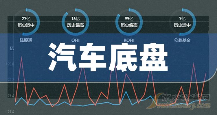 您現在的位置:>南方財富網>股票>板塊聚焦>正文 1,青島雙星:1月26日