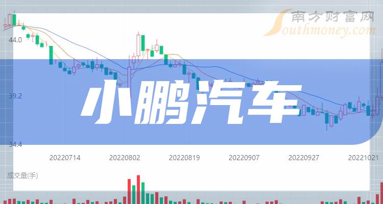 2024年小鵬汽車板塊股票這些公司值得關注1月26日