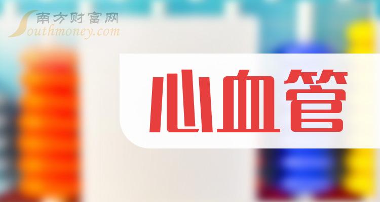 2024年心血管公司上市龍頭大全附名單2024126