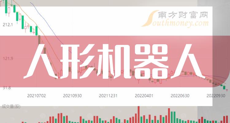 a股人形機器人概念龍頭股有這8家2024129