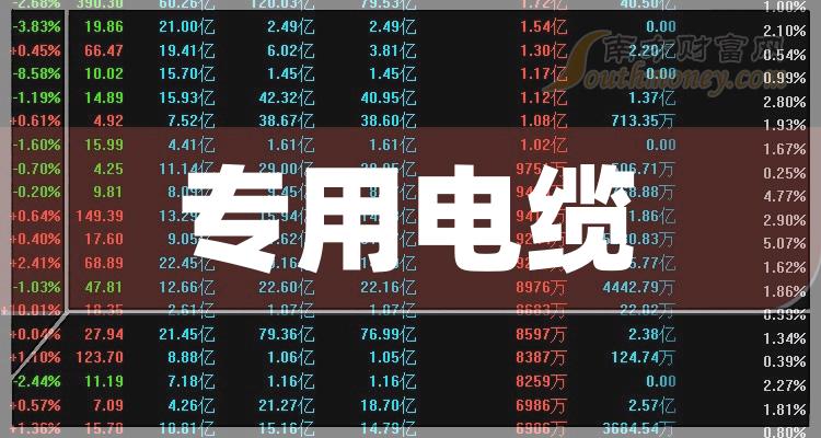 專用電纜上市公司概念股票梳理收藏2024129