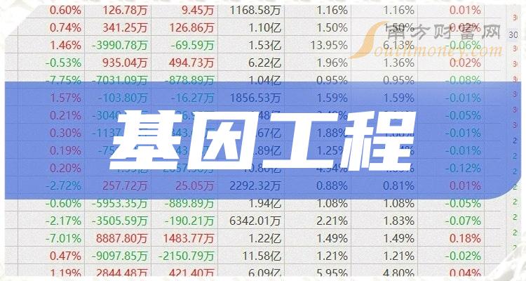 2024年版基因工程概念股票名單建議收藏1月29日