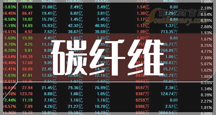 2024年碳纖維上市公司龍頭股名單來了1月29日