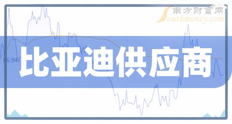 2024年比亞迪供應商受益上市公司名單不要錯過1月29日