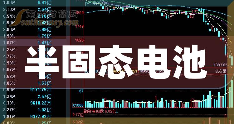 a股2024年半固態電池概念股票名單全梳理1月29日