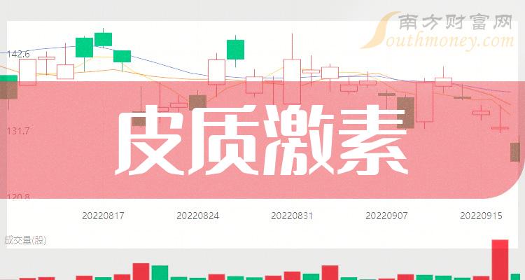 600488:公司在皮質激素原料藥領域產品結構完整,經營地塞米松40餘個種