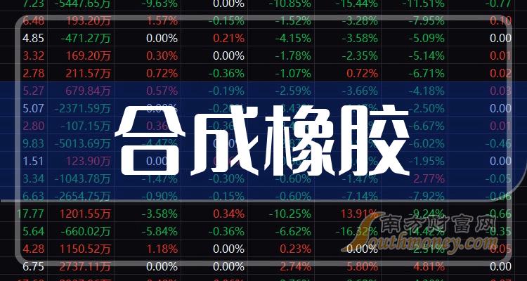 2024年合成橡膠相關概念股票名錄收好啦1月29日