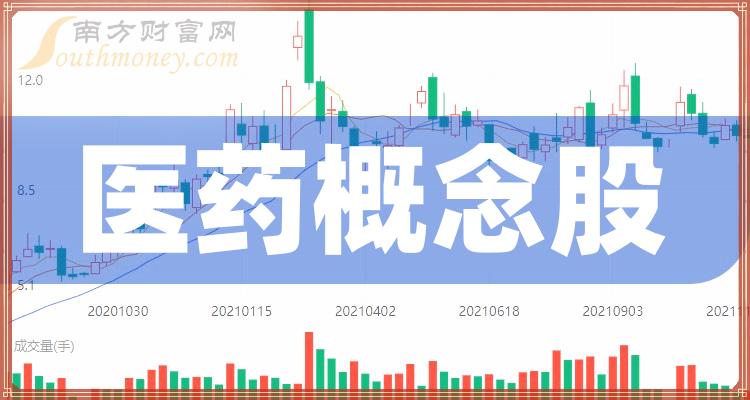 醫藥概念股分類盤點醫藥股票有哪些上市公司126