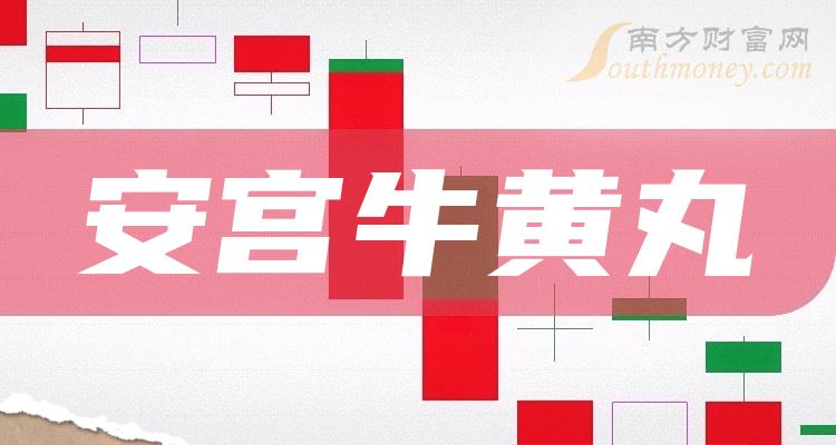 2024年安宮牛黃丸上市公司股票這份名單別錯過1月26日