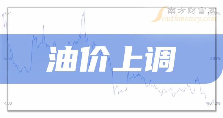 這些上市公司屬於油價上調概念股整理收藏2024126