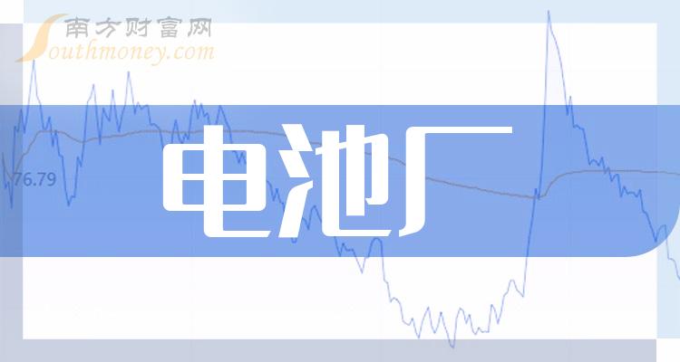 企业利润排行_十大移动游戏企业:上市公司毛利润排行榜一览(2023年第三季度)