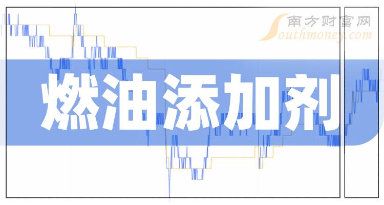 a股燃油添加劑概念哪些股票受益強烈建議收藏2024130