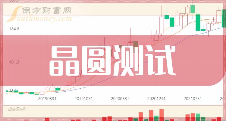 熱點概念股>正文 1,偉測科技:2023年第三季度季報顯示,公司淨利潤1887