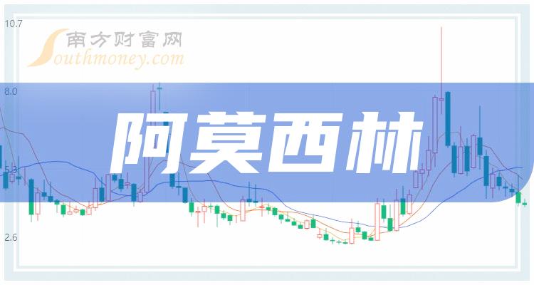 a股阿莫西林板塊股票名單值得關注和研究2024130