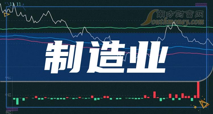 製造業上市公司龍頭這些名單值得關注2024130