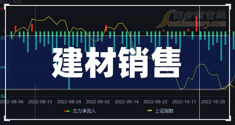 建材銷售相關概念上市公司2024年名單請收好1月30日