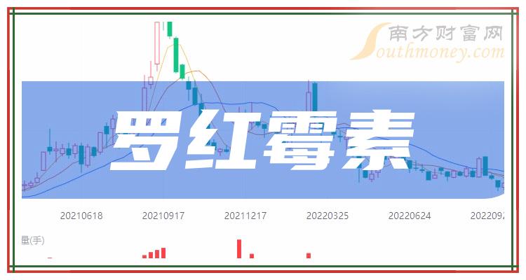 2024年三家羅紅黴素概念股龍頭太精髓了2024130