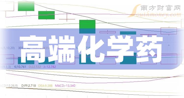 a股高端化學藥主要利好哪些上市公司有你關注的嗎2024130