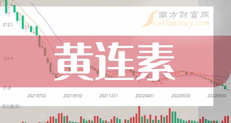 這些上市公司屬於黃連素概念股整理收藏2024130