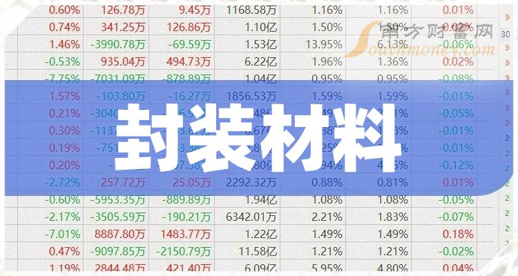 四大封裝材料核心龍頭股企業收藏別錯過2024131