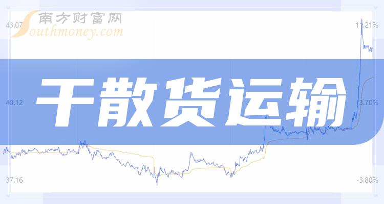 乾貨幹散貨運輸概念股查詢附股票名單2024131