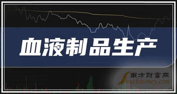 67%,去年全年淨利潤3.58億,同比增長-82.25%.上海萊士002252:1月31日