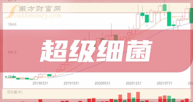 2024年a股超級細菌概念股全梳理值得關注1月31日