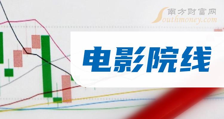 中國電影公司2022年的營收29.2億元,同比增長-49.79%;淨利潤-2.