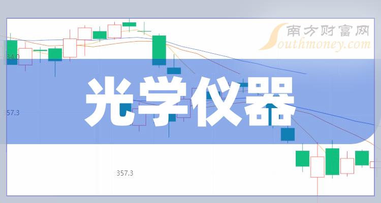 光學儀器板塊概念股哪些公司有望受益2024131