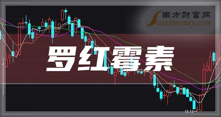 2024年羅紅黴素股票名單哪些公司值得關注1月31日