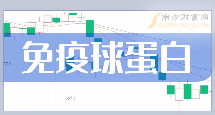 2024年免疫球蛋白上市公司股票這份名單別錯過1月31日