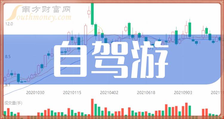 這些公司是2024年自駕遊概念股龍頭收好了1月31日