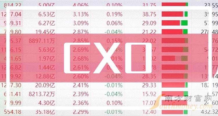 cxo這八家龍頭股值得關注研究2024131