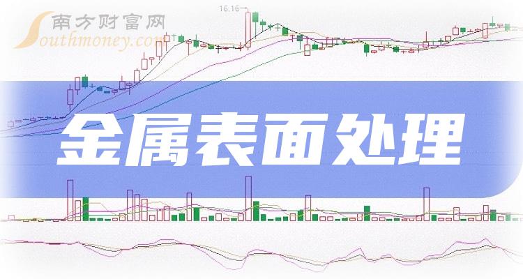 金屬表面處理行業上市公司收藏再看202421