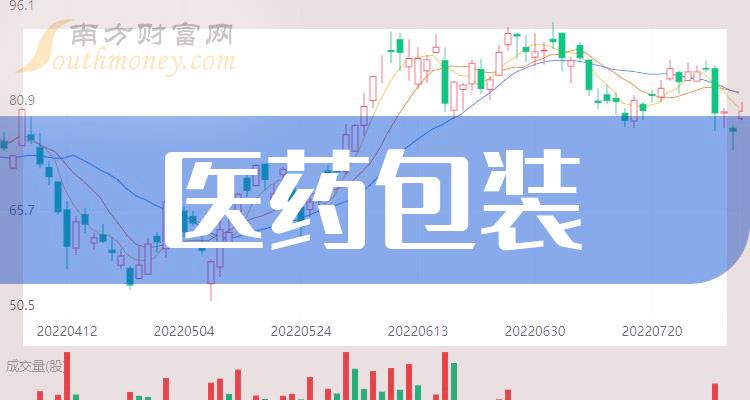 這些a股醫藥包裝概念股名單你需要知道2月1日