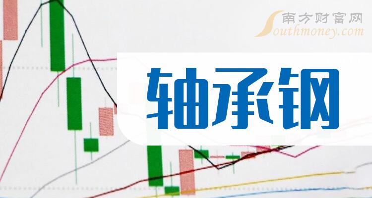 乾貨收藏a股軸承鋼相關股票都在這了202421