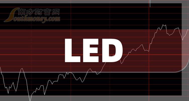 關於led概念股票有哪些名單收好啦202421