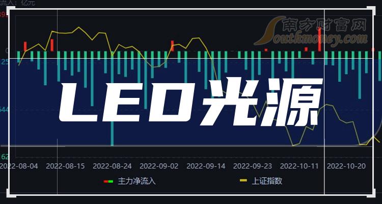 42%,市值為76.33億元,跌1.42%,最新報9.030元.萬潤科技總股本8.